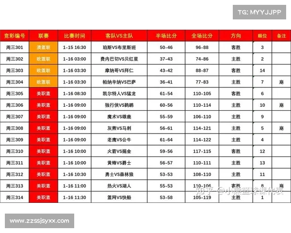 NBA直播地址最新汇总2025赛季高清在线观看全网最全平台推荐 NBA直播地址最新汇总2025赛季高清在线观看全网最全平台推荐